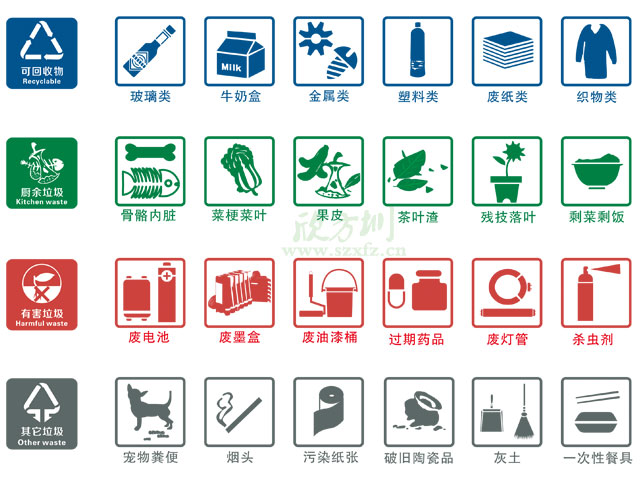 垃圾桶圖標(biāo)及分類標(biāo)識(shí)有哪些？