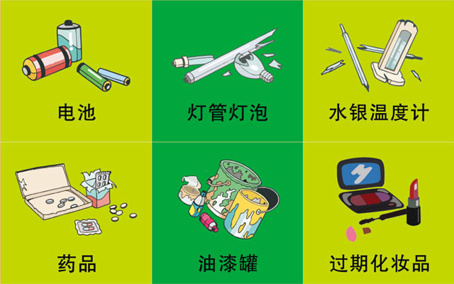 垃圾桶圖標(biāo)及分類標(biāo)識(shí)有哪些？