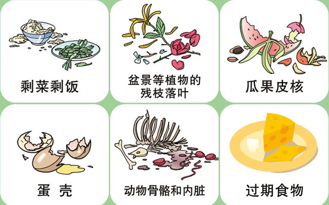 垃圾桶圖標(biāo)及分類標(biāo)識(shí)有哪些？